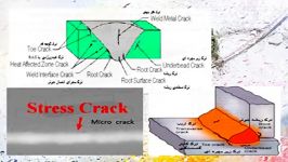 Defects of Welding