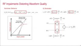 How to Understand 5G Waveforms