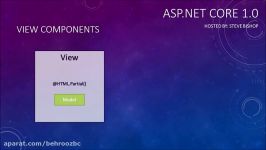 40. ASP.NET Core 1.0 MVC View Components