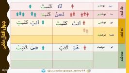 جدول افعال ماضی