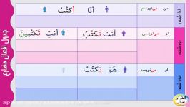 فعل مضارع سوم شخص مفرد مذکر