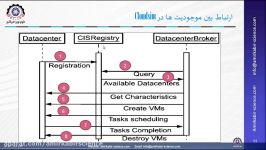 آموزش CloudSim  جلسه دوم  نصب کلودسیم