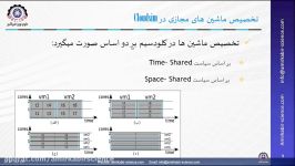 آموزش CloudSim  جلسه اول  آشنایی کلودسیم