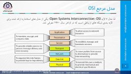 آموزش ns2  جلسه دوم  مفاهیم اولیه شبکه