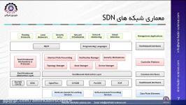 آموزش SDN  Mininet  جلسه اول  آشنایی شبکه های SDN