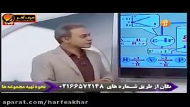 فیزیک کنکور موسسه حرف آخر الکتریسیته جاری کامیار