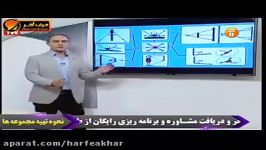 فیزیک کنکور موسسه حرف آخر بازتاب دو آیینه کامیار