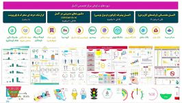 ایجاد لیست های کشویی قابلیت انتخاب زیر مجموعه3