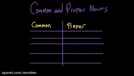 Common and proper nouns  The parts of speech  envideo