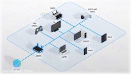 How Trend Micro Home Network Security Works 245