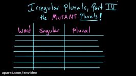 Irregular plural nouns  the MUTANT PLURALS  envideo