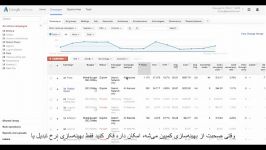 #28 دوره آموزش گوگل ادوردز – بهینه سازی کمپین ادوردز