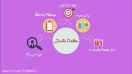 فروش تجهیزات راه اندازی فست فود  عباس حسینی IRANHFC