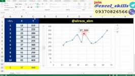 حرکت بر روی نقاط نمودار اسکتر در اکسل کلیک  علیرضا عابدی