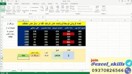 آموزش ساخت داشبورد حرفه ای در اکسل دو تابع Dcount Dsum