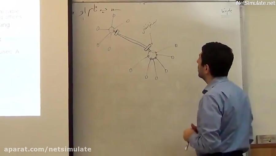 فیلم آموزش شبکه مخابرات داده پیشرفته دانشگاه شریف