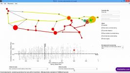 فیلم پروژه کنترل کننده انعطاف پذیر پارتو در شبکه SDN MATLAB