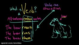 Introduction to verbs  The parts of speech  envideo 