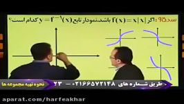 ریاضی کنکور موسسه حرف آخرحل تست تابع وارون منتظری