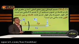 فیزیک کنکور موسسه حرف آخرحل تست آینه عدسی کامیار