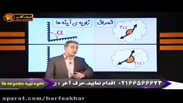 فیزیک کنکور موسسه حرف آخر آیینه ها بازتاب استاد کامیار