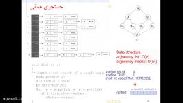 ساختمان داده ها  جستجوی عمقی، جستجوی سطحی