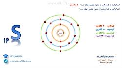 آموزش مدل اتمی بور گوگرد  علوم تجربی پایه نهم