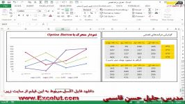 نمودار متحرک Option Button