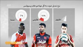 آنالیز عملکرد درخشان علی علیپور برای پرسپولیس نود 11 دی