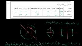 قسمت 9 امتحان ترم اول ریاضی هشتم  نمونه سوال اول