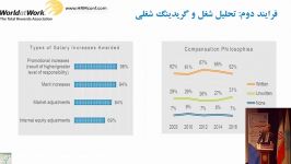 مدل 34000  فرایند دوم تحلیل شغل گریدینگ شغلی