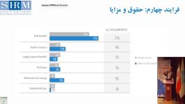 مدل 34000  فرایند چهارم حقوق مزایا