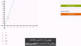 مثال متغیر مستقل وابسته روی نمودار