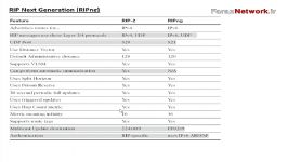 پیاده سازی پروتکل EIGRP در بستر IPV6