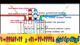 ابگرمکن خورشیدی نحوه کار