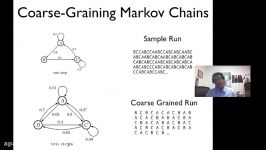 renorm 2 1 Markov Chains