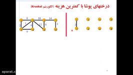 ساختمان داده ها  درخت پوشا، الگوریتم کراسکال