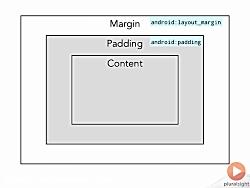 رابط کاربری اندروید 4  مقایسه padding margin
