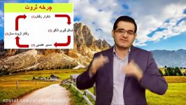 اصلاح عادتها باورهاقسمت 25 چرخه ثروت