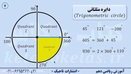 معرفی دایره مثلثاتی،نمایش زوایای مختلف روی آن،ریاضی دهم