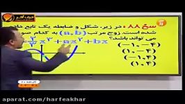 ریاضی کنکور موسسه حرف آخرحل نمودار تابع خطی منتظری