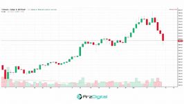 نواسانات بیت کوین در سال 2017