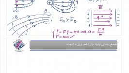 جمع بندی فیزیک یازدهم ویژه امتحان دی ماه