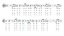 Ukulele TAB  HE’S A PIRATE  Pirates of the Caribbean  Theme Sheet music