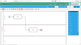 آموزش اختصاص کد جاوااسکریپت تریگر در processmaker