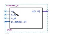 sec 12 10 VHDL and LPM Counters