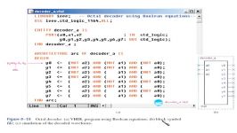 sec 08 04 vhdl Decoders implemented in VHDL