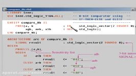 sec 08 02 VHDL Comparator Using IF THEN ELSE