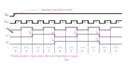 sec 12 02 Ripple Counters JK FFs and VHDL Description