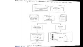 Using FPGAs To Solve Basic Logic Designs Sec 4 3